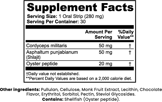 Libido Support Strips - Synerva